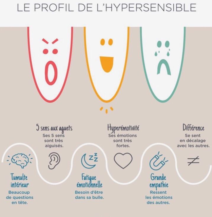 hypersensibilité def