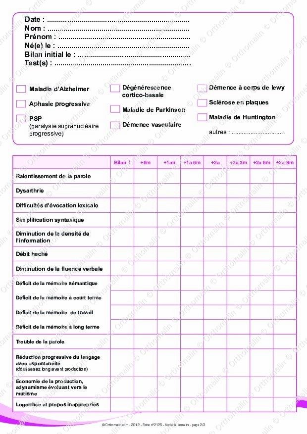 Diagnostic HPI bilan