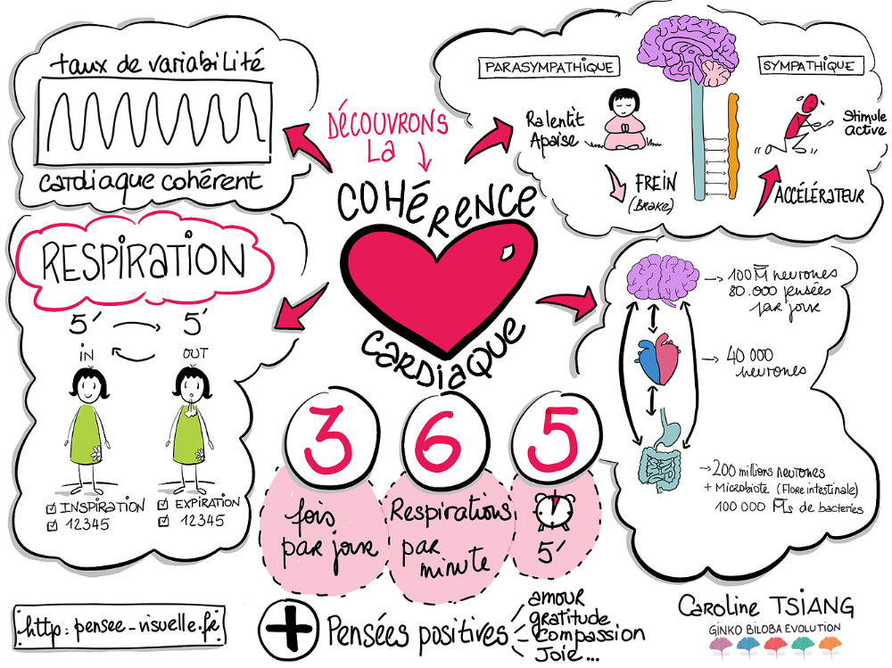 quotient intellectuel def