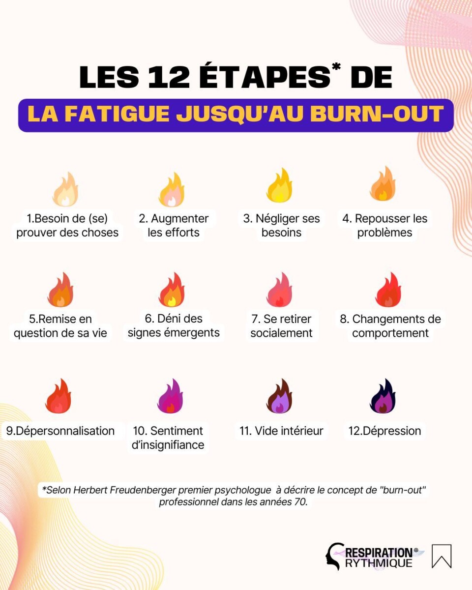 Burn out émotionnel signes
