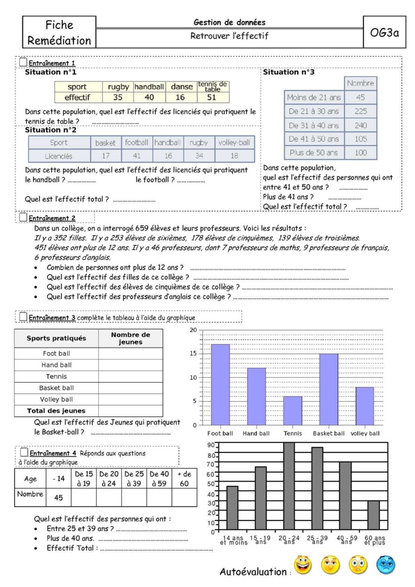 Évaluation quotient intellectuel